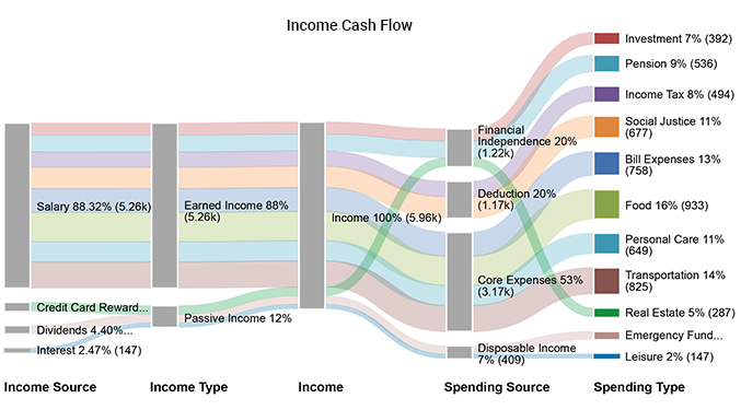 cash flow diagram maker